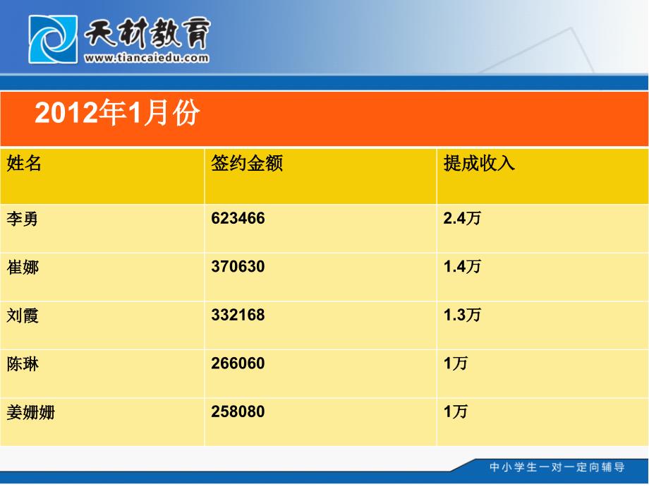 李阳2月杭州提升培训_第3页