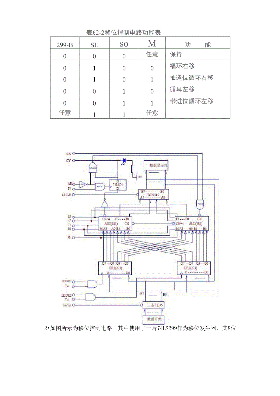 实验四进位控制与移位运算实验_第2页