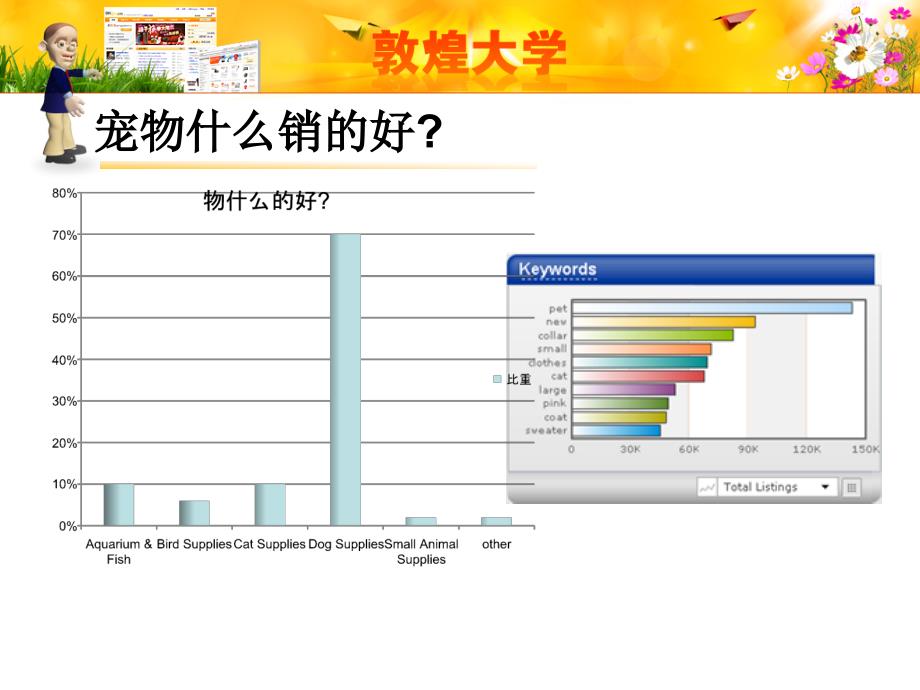 宠物行业现状货源信息介绍重发的产品线发展_第4页