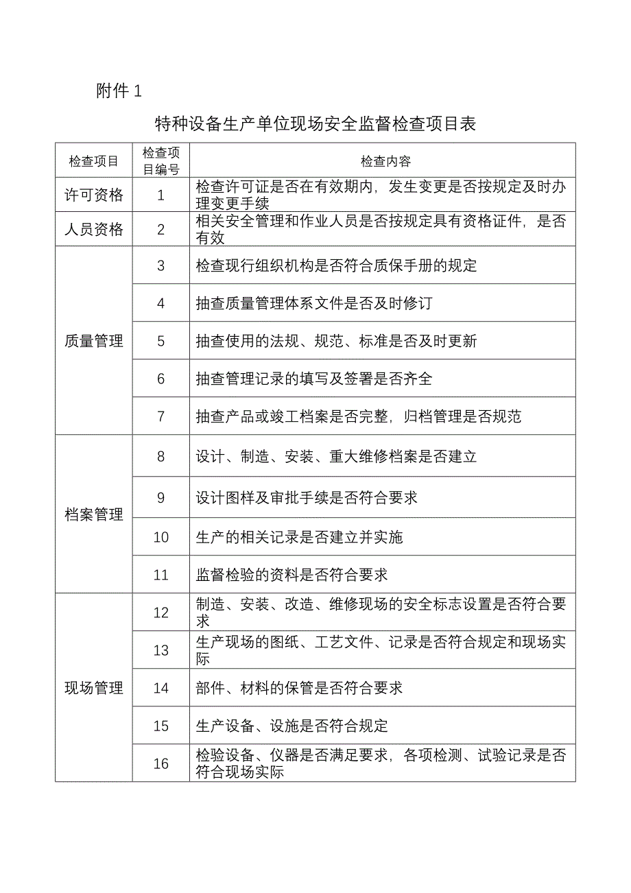 特种设备现场安全检查表_第1页