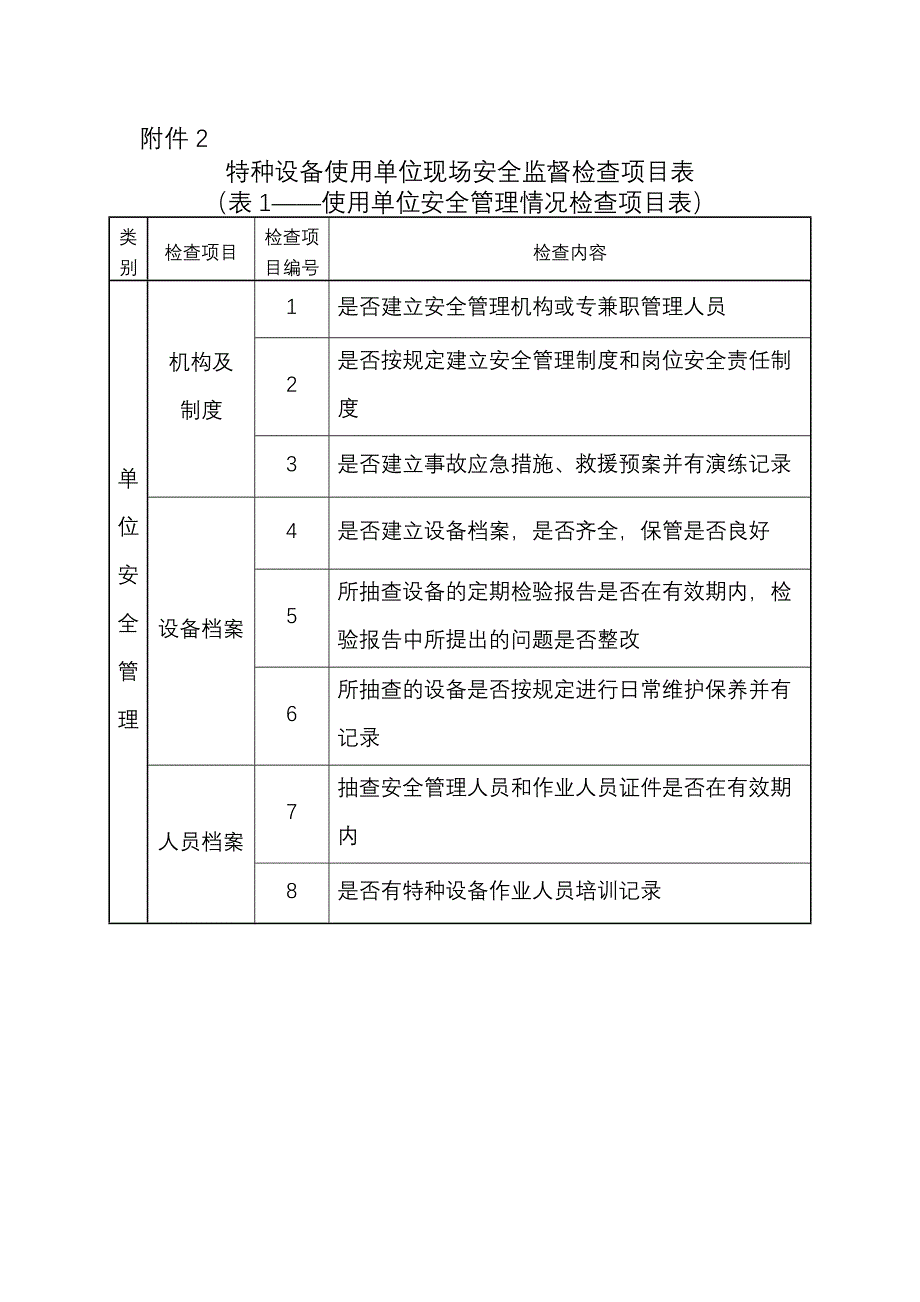 特种设备现场安全检查表_第2页