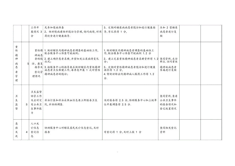 公共卫生绩效考核方案细则_第4页