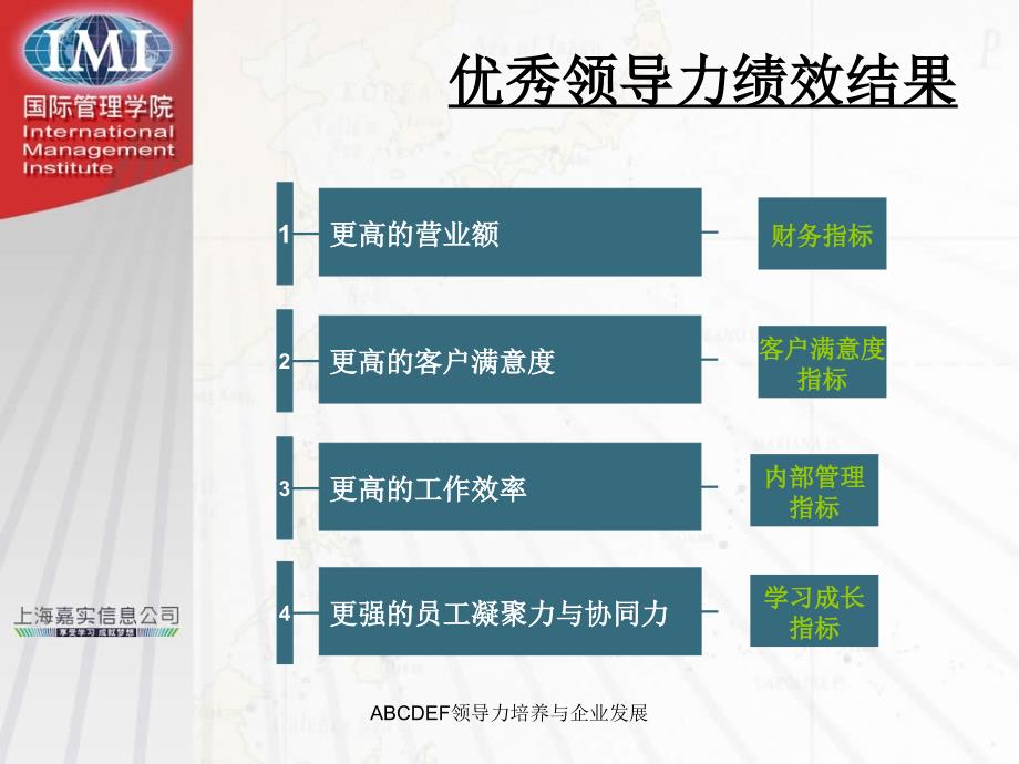 ABCDEF领导力培养与企业发展课件_第4页