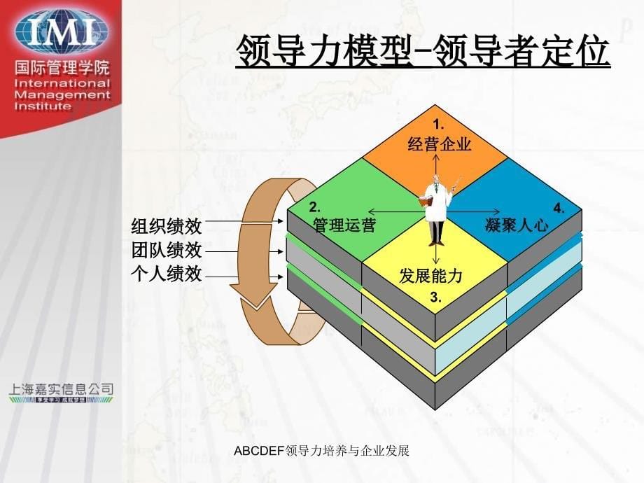 ABCDEF领导力培养与企业发展课件_第5页