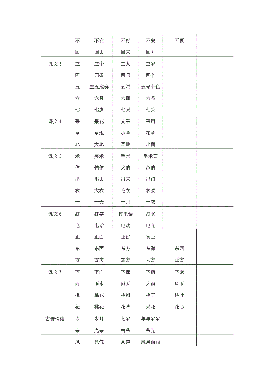 一年级入学准备生字表_第3页