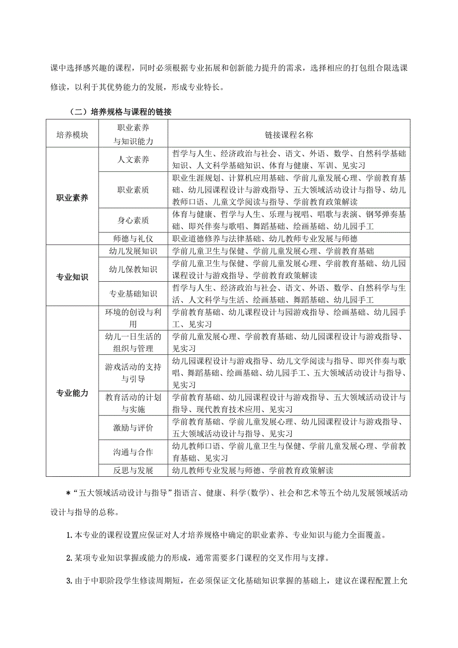 中等职业学校学前教育专业教学标准(5月1日修订版)剖析_第5页