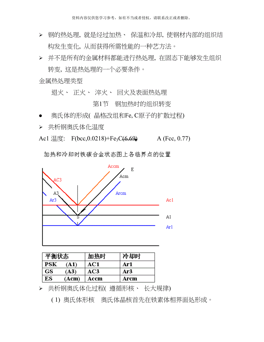 金属热处理及表面处理技术模板.doc_第2页