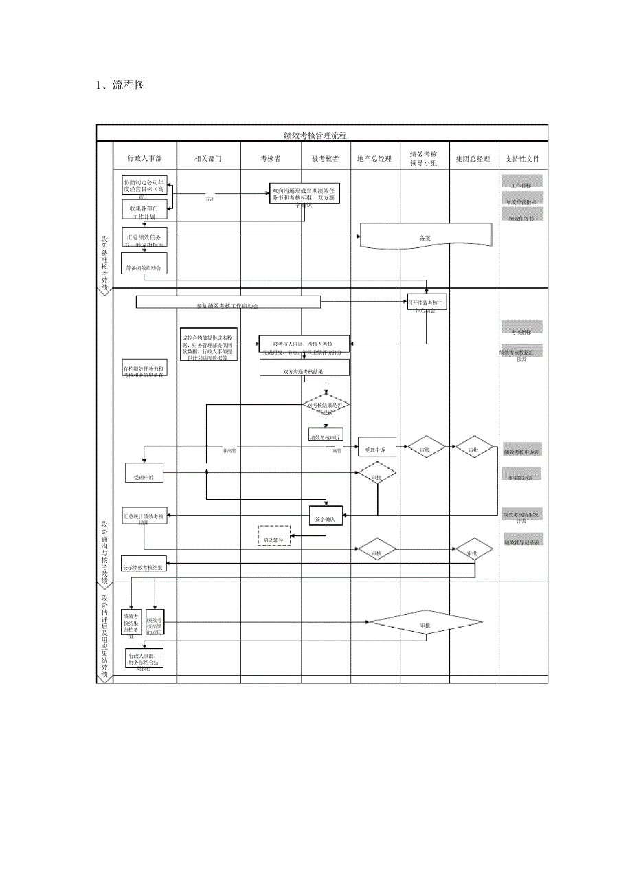绩效考核管理流程_第2页