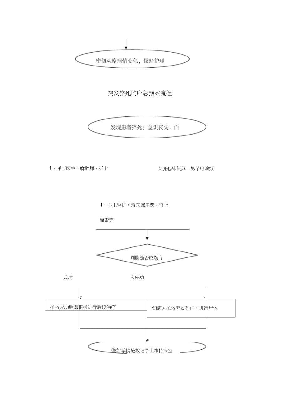 产房应急预案上课讲义(DOC 69页)_第5页