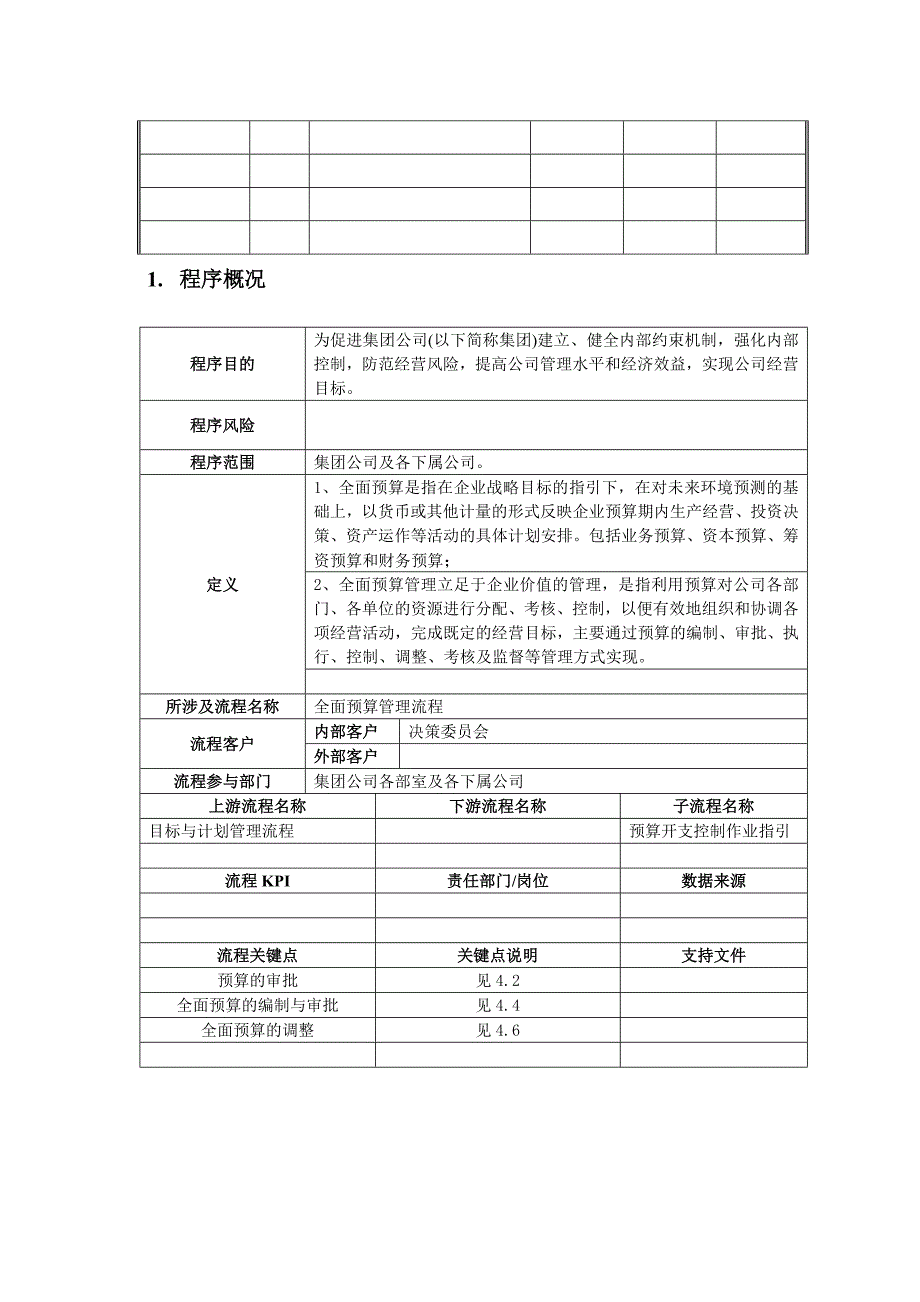 房地产公司全面预算管理程序模版_第2页