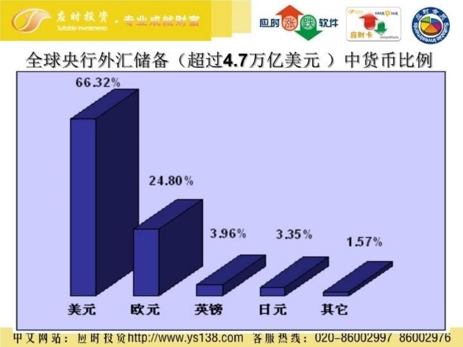 最新外汇基本面分析高级PPT课件_第5页