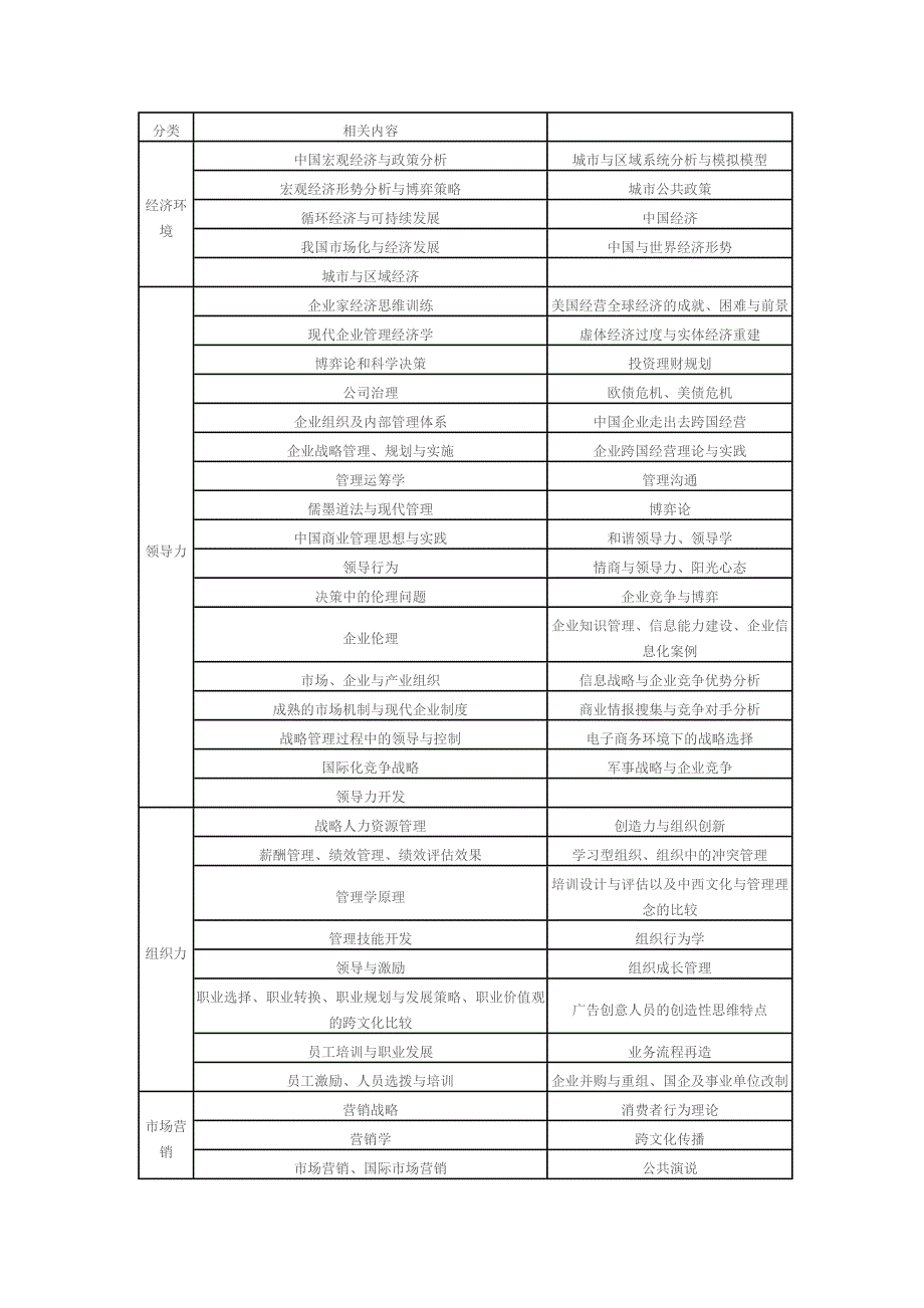 企业内训国学课程设置_第4页