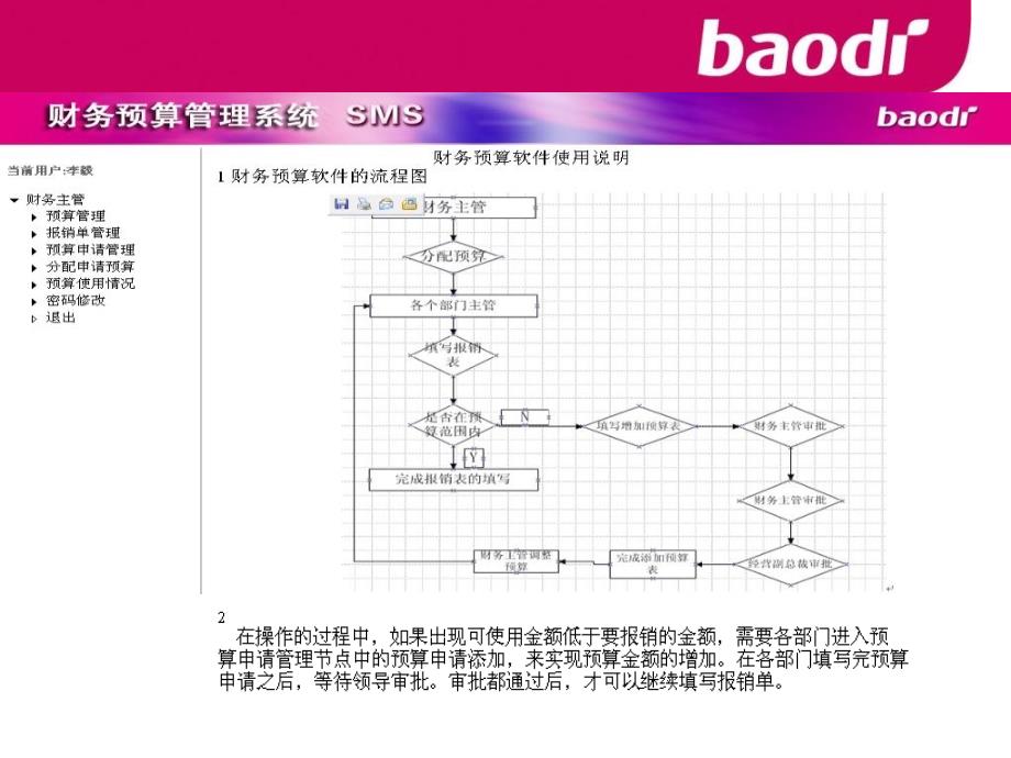 财务预算系统课件_第2页