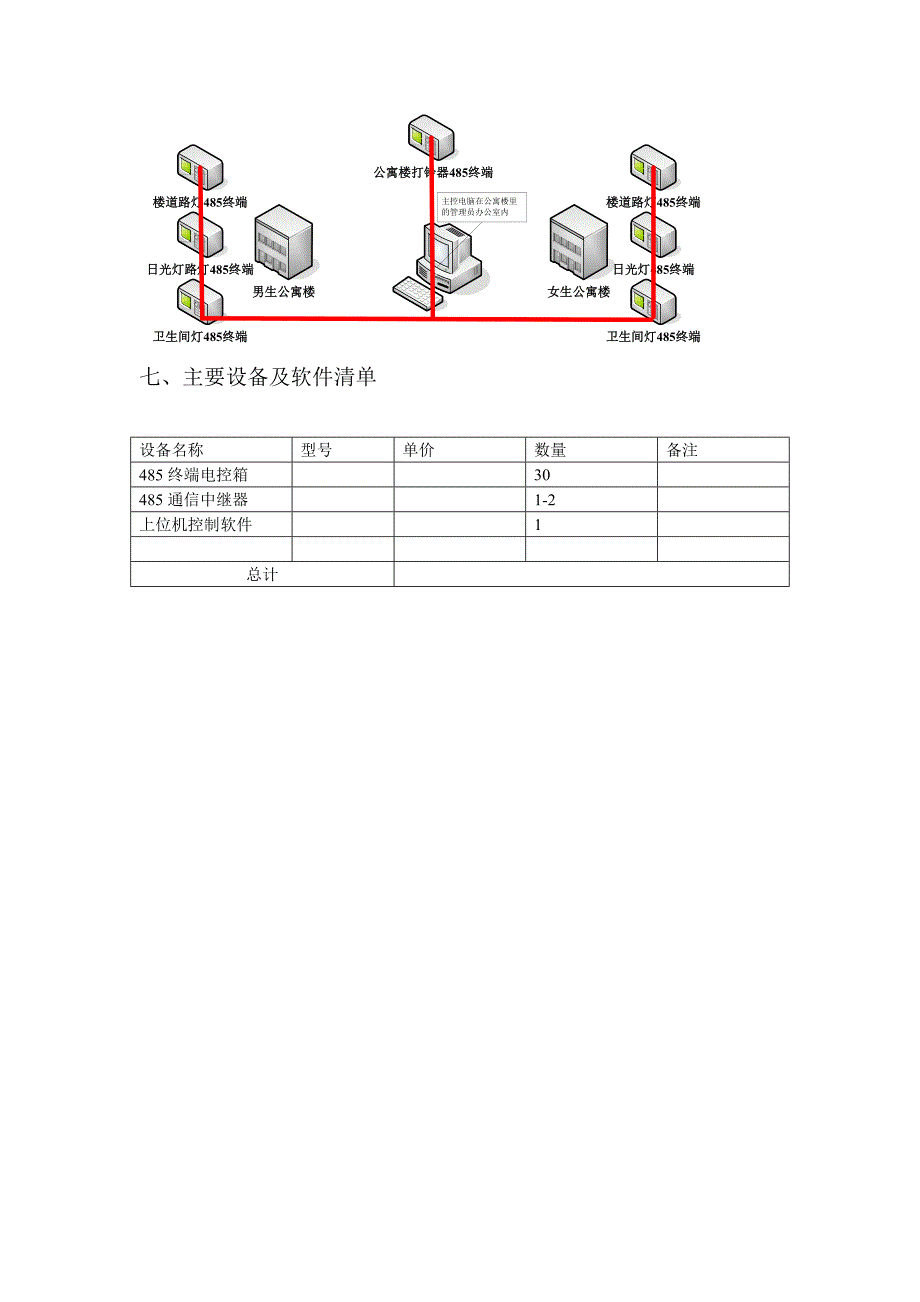 校园公寓楼楼层供电设计方案.doc_第3页