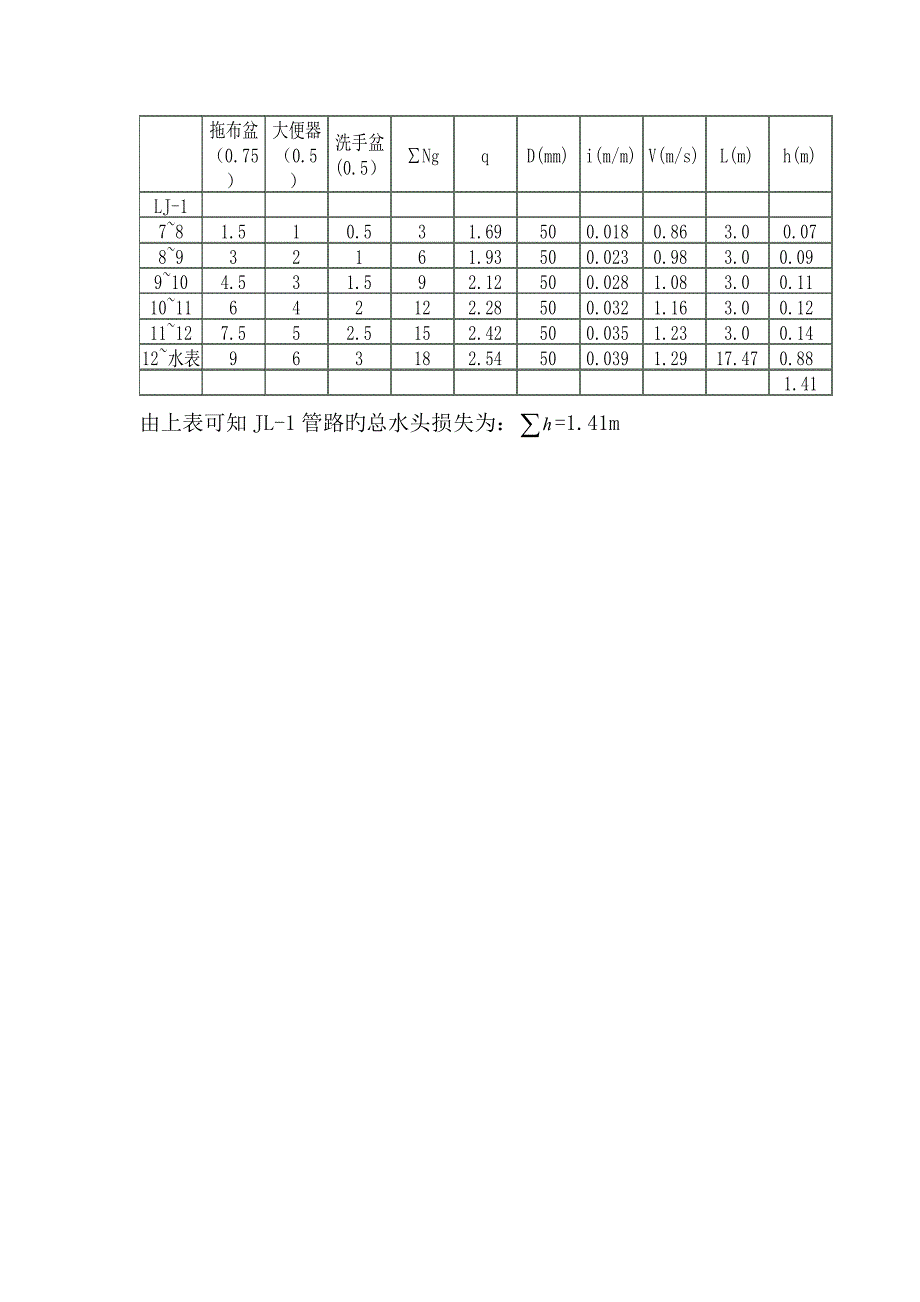 优质建筑给排水优质课程设计计算专项说明书_第4页