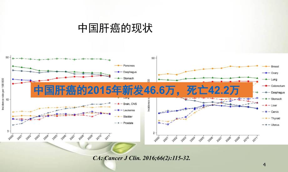 优质医学肝肿瘤放疗的共识和争议_第4页