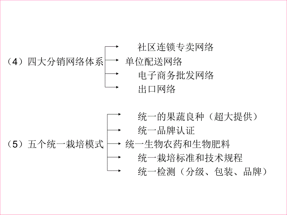 农业产业化的八大模式_第4页