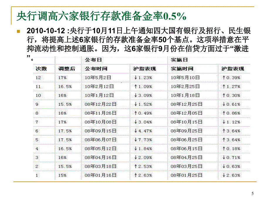 商业银行现金资产管理21课件_第5页