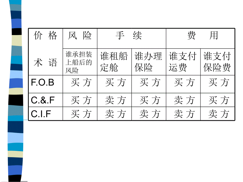 施工机械台班单价的课件_第4页