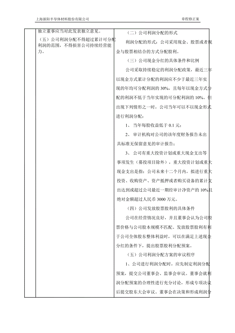 上海新阳：公司章程修正案_第2页