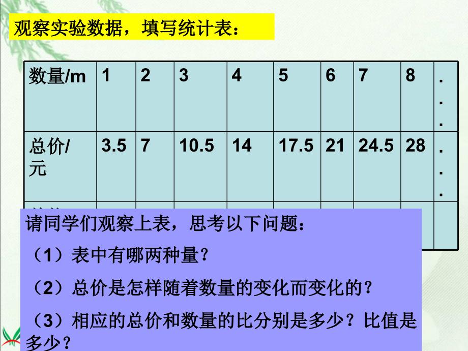 (人教新课标)六年级数学下册课件_成正比例的量_4[1]_第4页