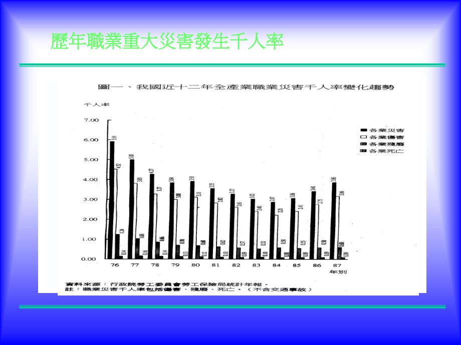 劳工安全与职业伤害预防概论简介_第4页