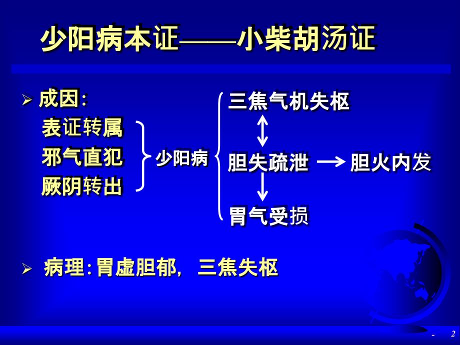 小柴胡汤临床应用研究课件_第2页