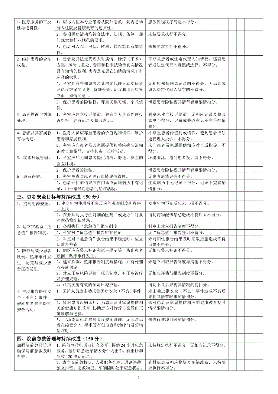 4874420595急诊科自查表_第2页