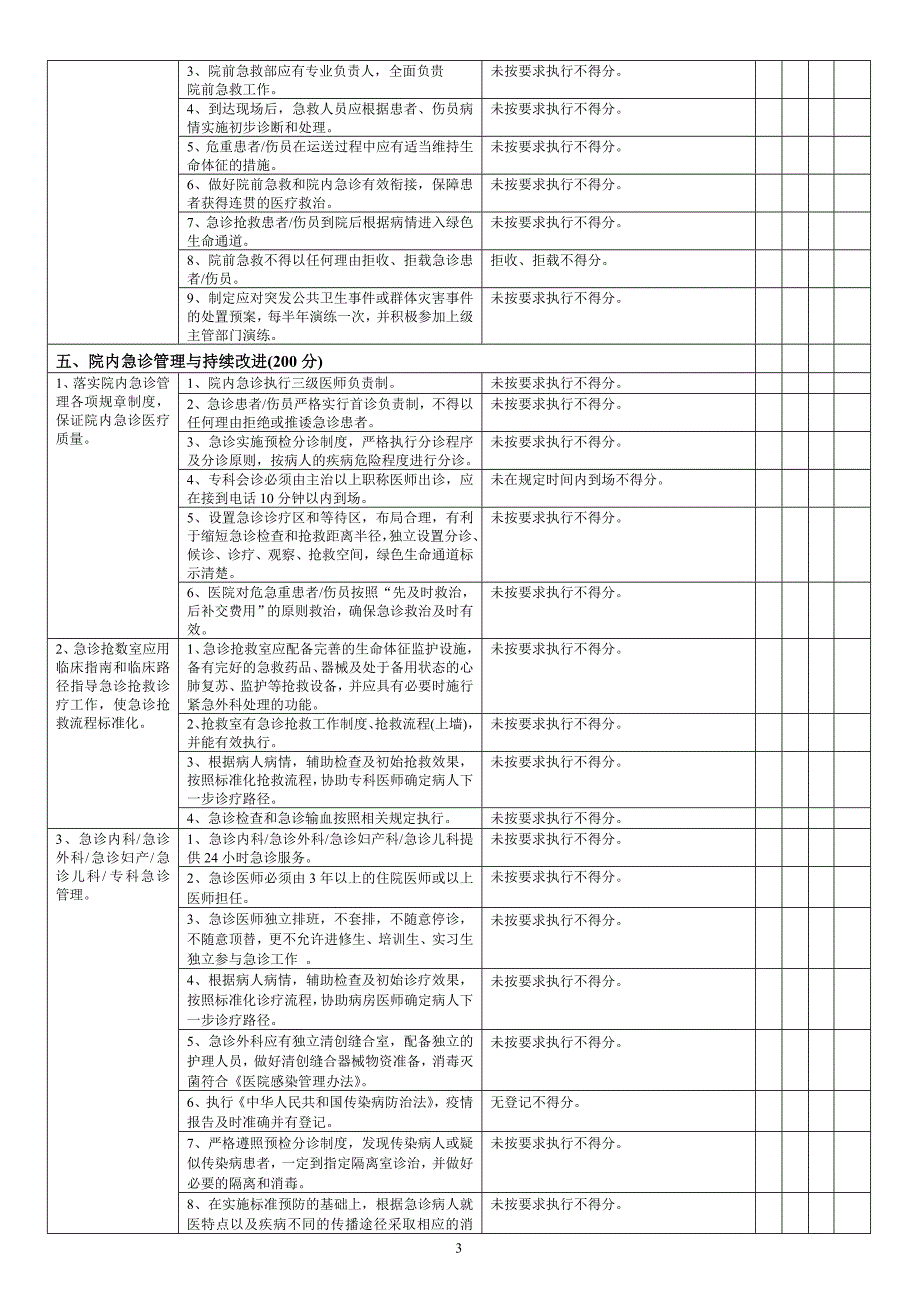 4874420595急诊科自查表_第3页