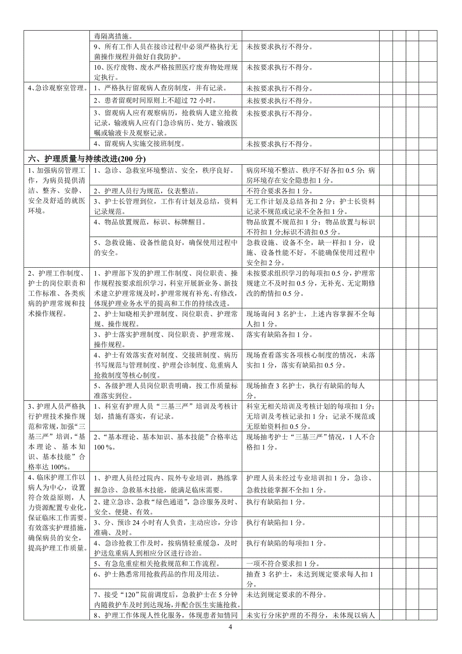 4874420595急诊科自查表_第4页