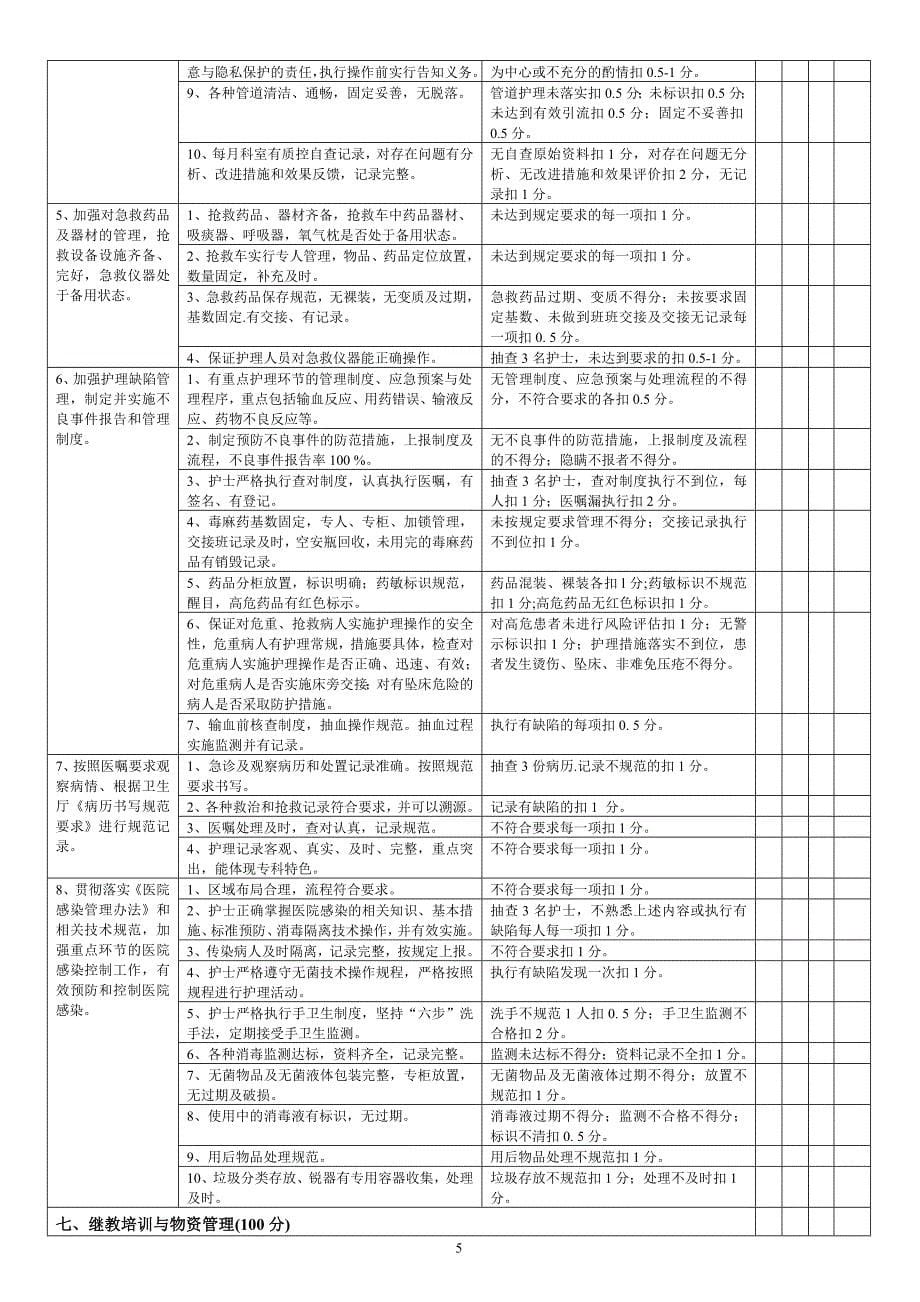 4874420595急诊科自查表_第5页