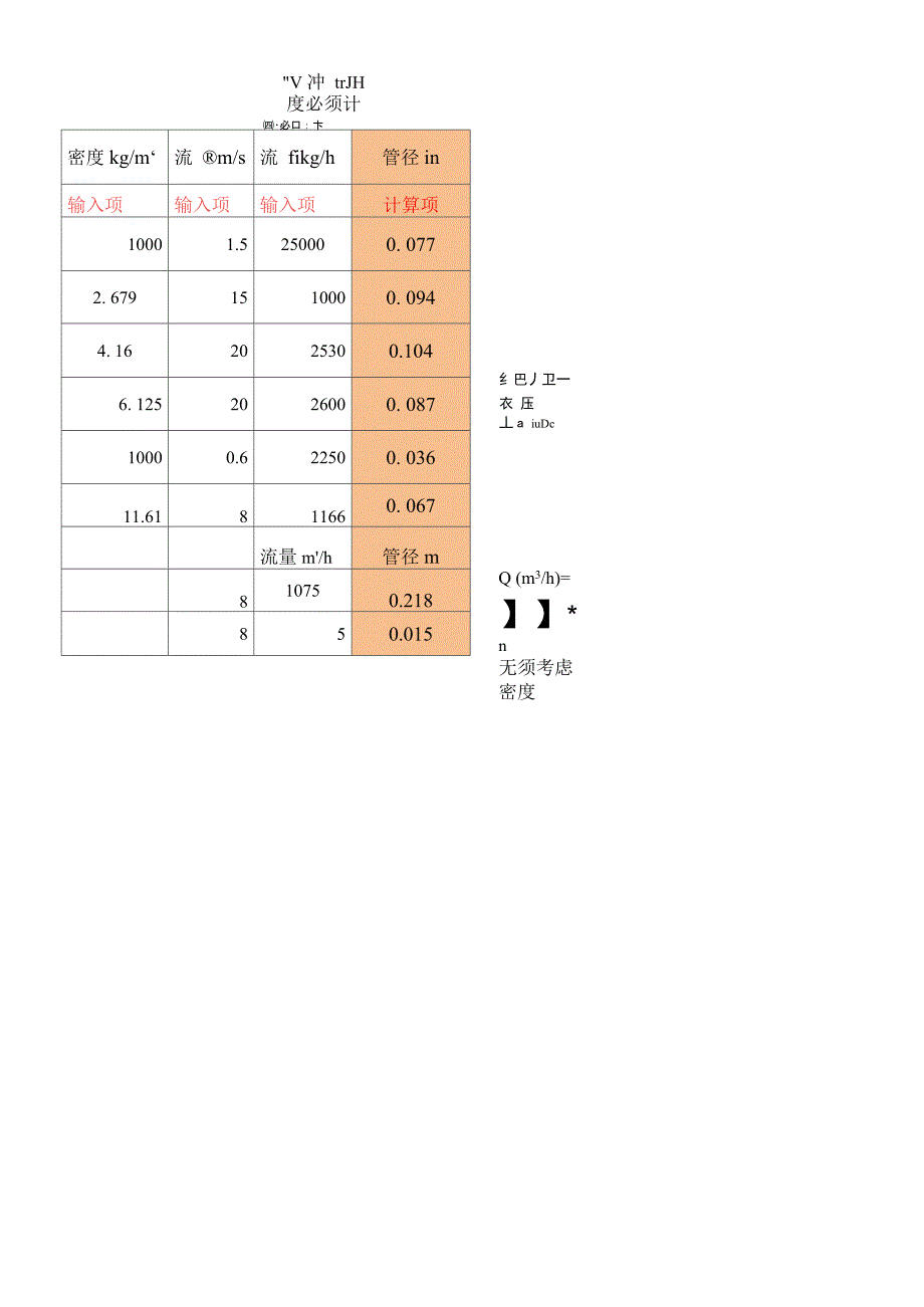 管径流量计算表_第3页