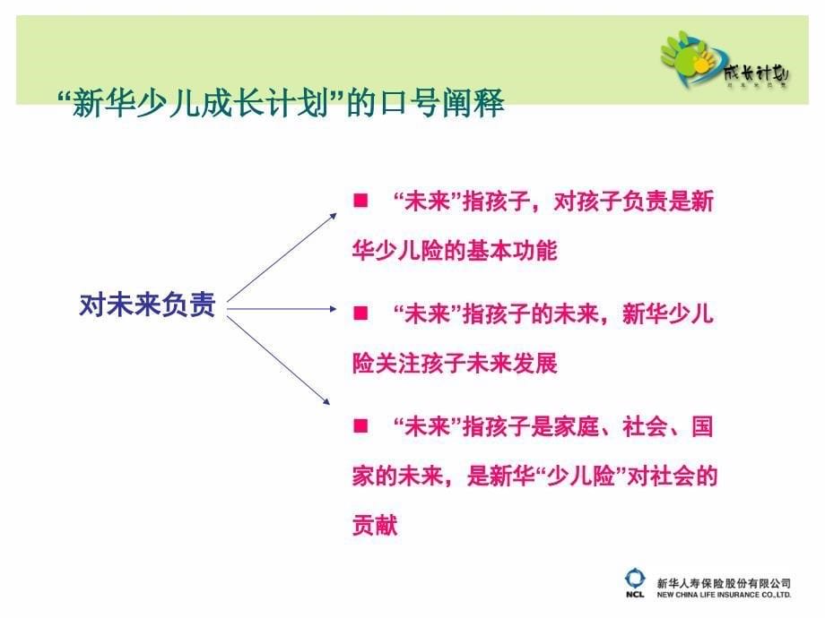 早会专题少儿种子讲师理念部分38页_第5页