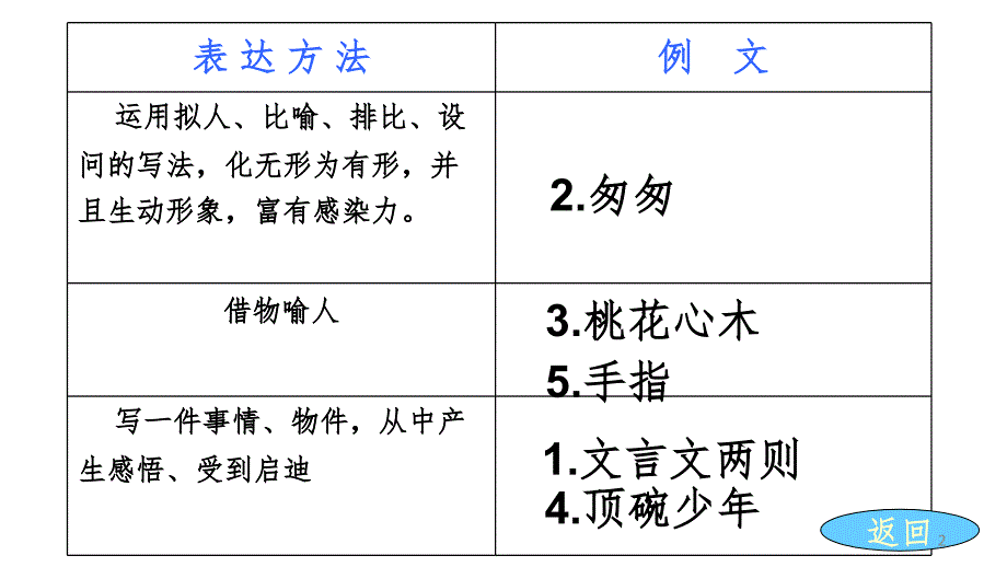 人教版六年级下习作一优秀PPT幻灯片_第2页