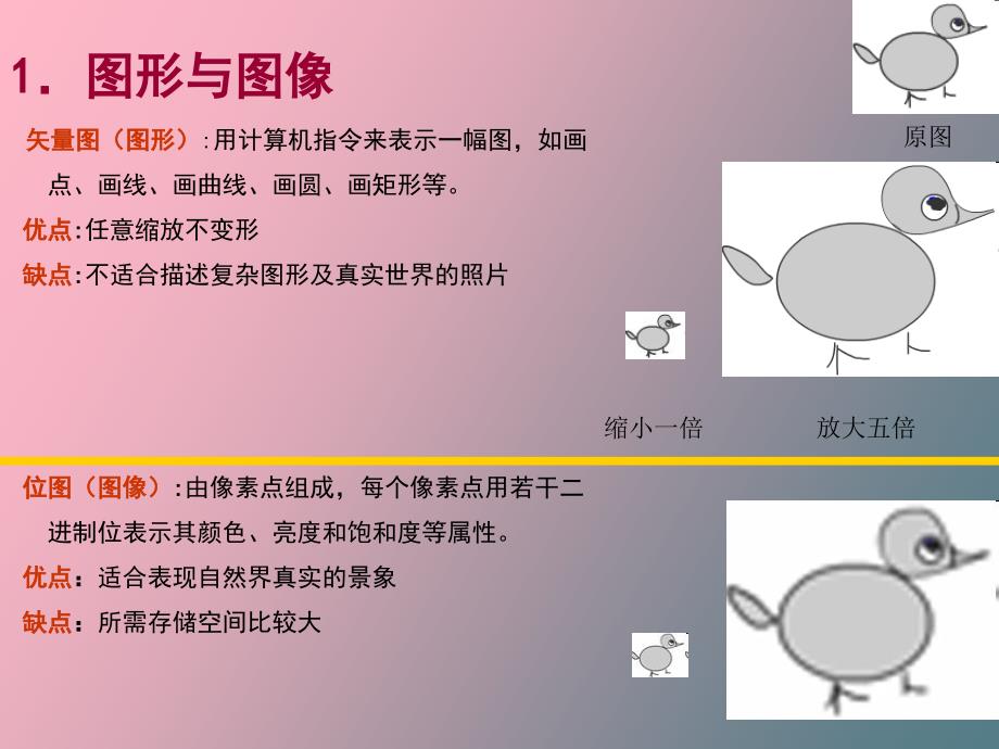 图像处理技术与应用_第2页