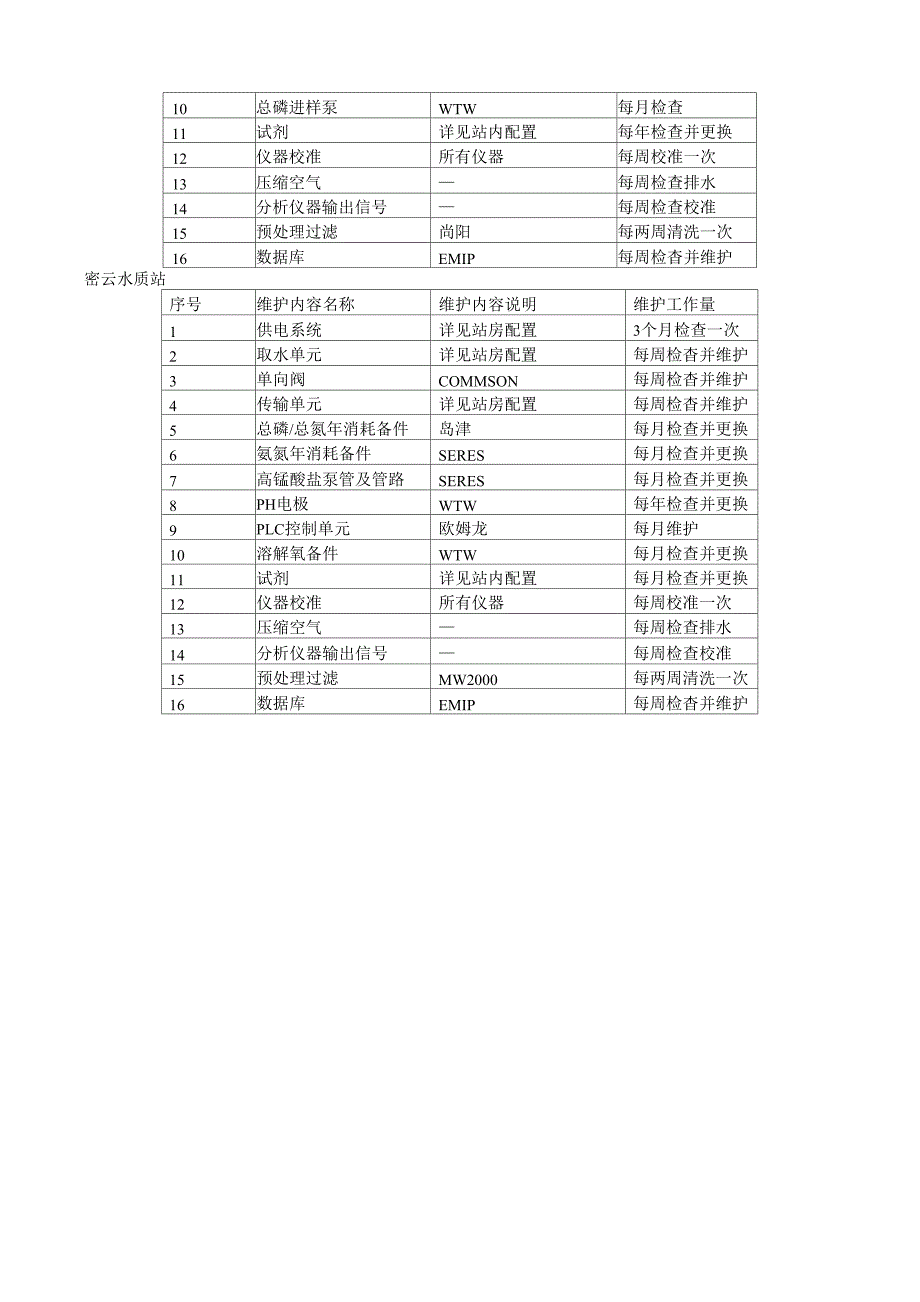 水质自动监测站运行维护技术要求_第2页