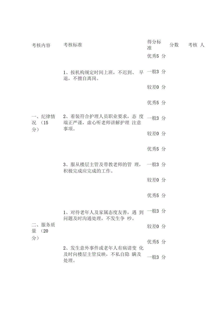 新入养老护理员带教内容及考核制度_第4页