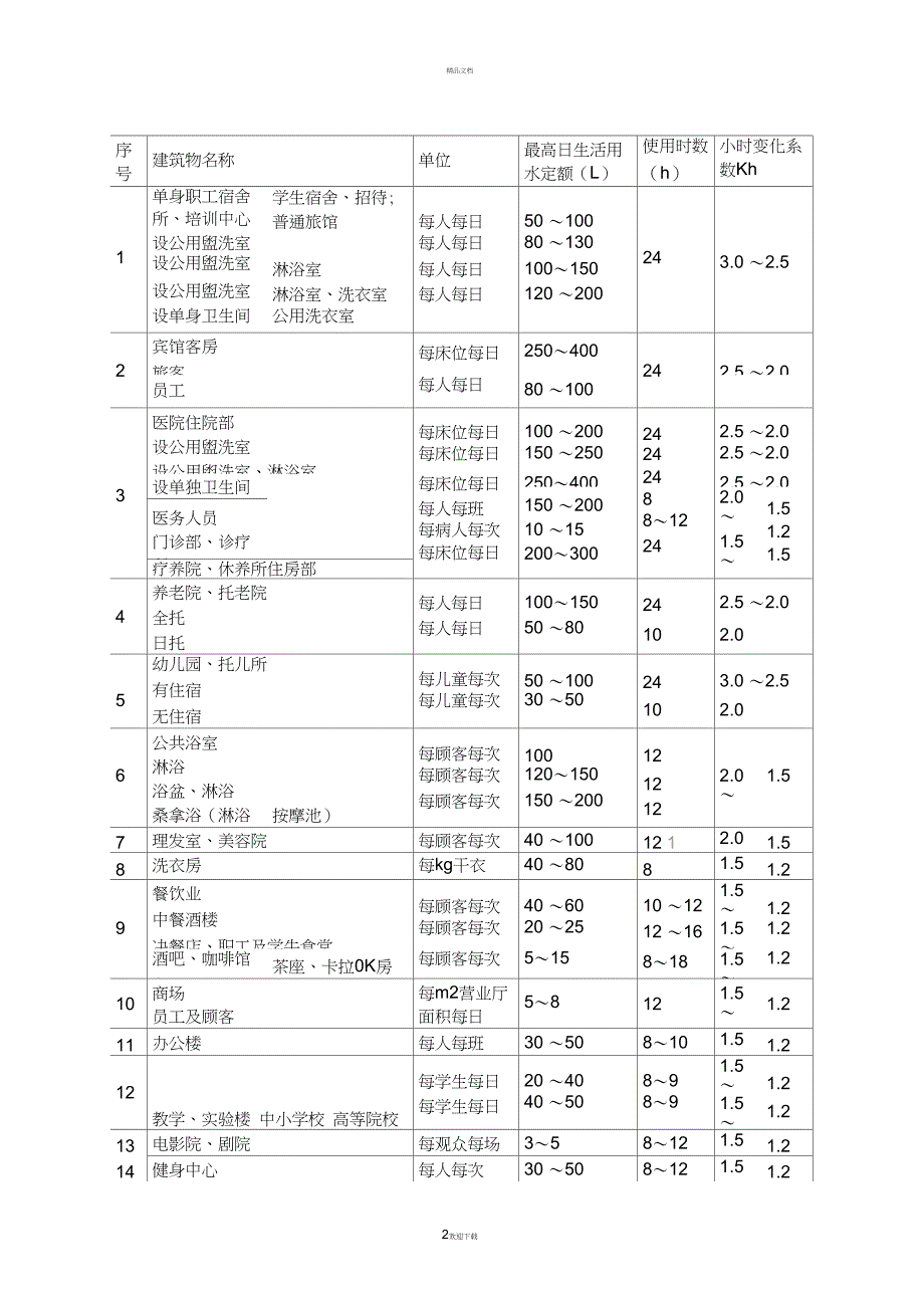 用水定额及标准_第2页