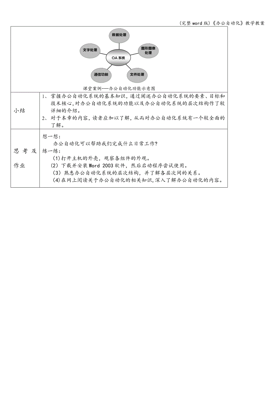 (完整word版)《办公自动化》教学教案.doc_第2页