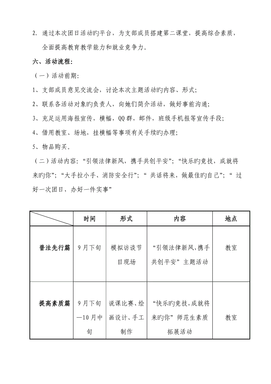 幼本团支部立项活动专题策划书_第4页