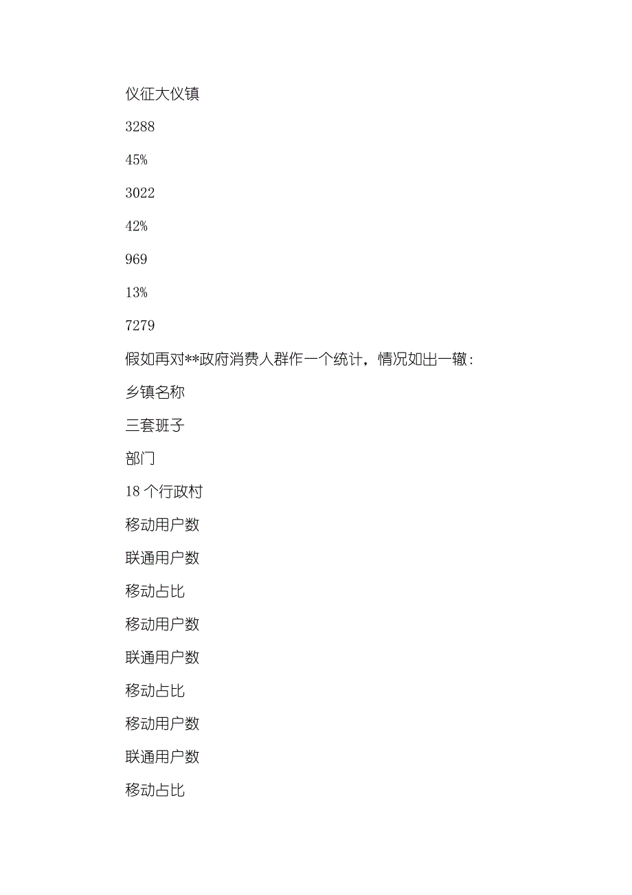 XX年移动营业部上半年工作总结及下一步工作构想_第3页