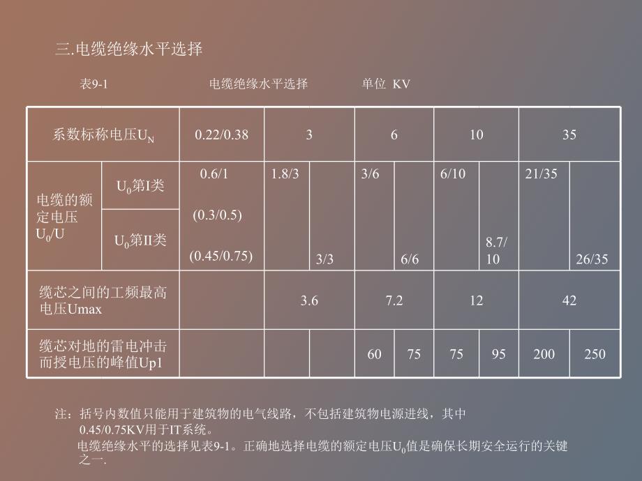 电缆电缆类型截面载流量的选择_第3页