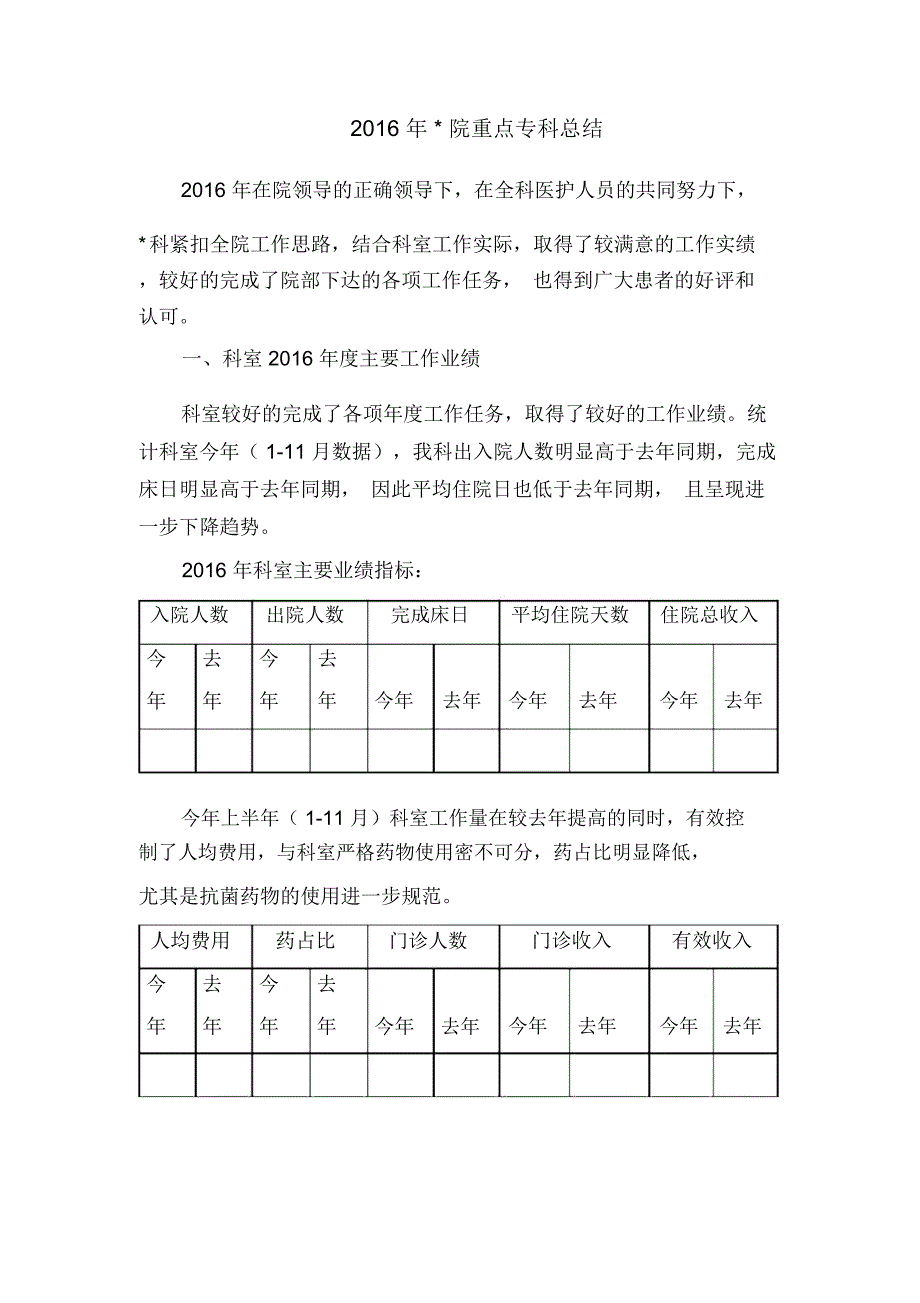 重点专科总结_第1页