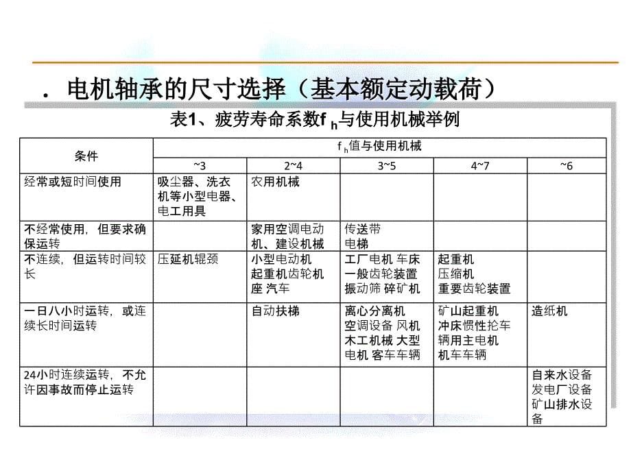 电机轴承的选型方法及举例_第5页