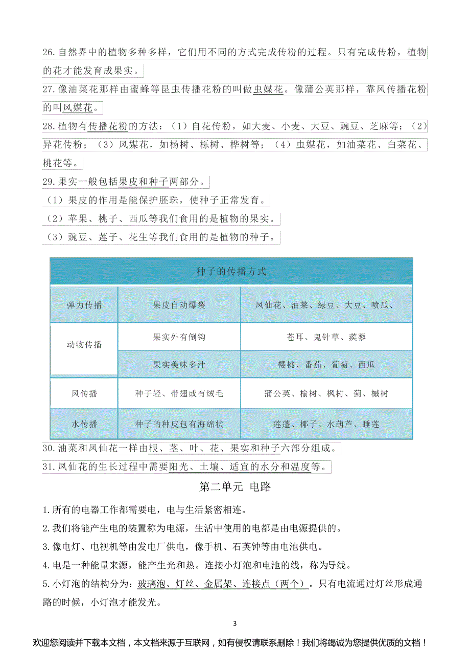 2022年春新改版教科版四年级下册科学全册知识点_第3页