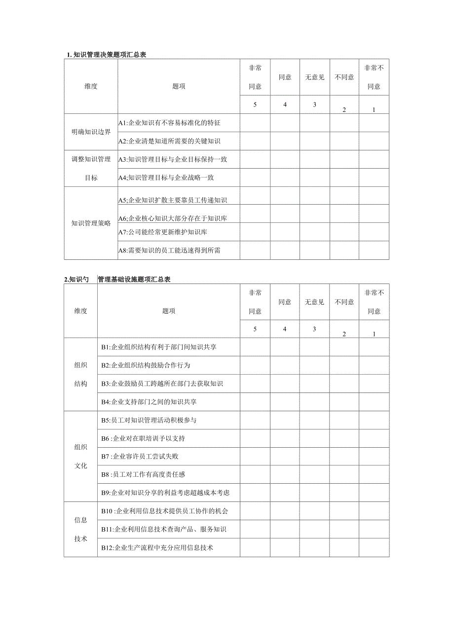 知识管理能力系统量表_第2页