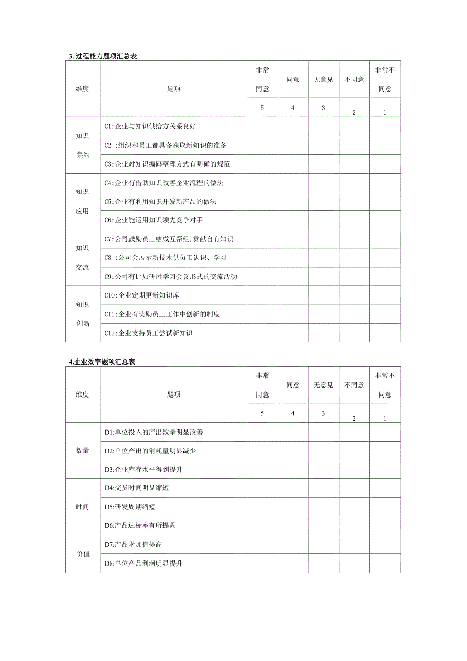 知识管理能力系统量表_第3页