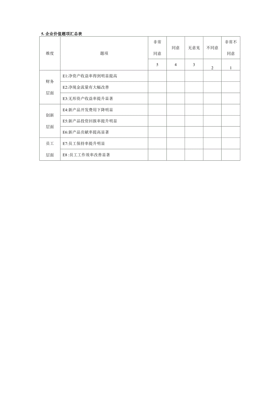 知识管理能力系统量表_第4页