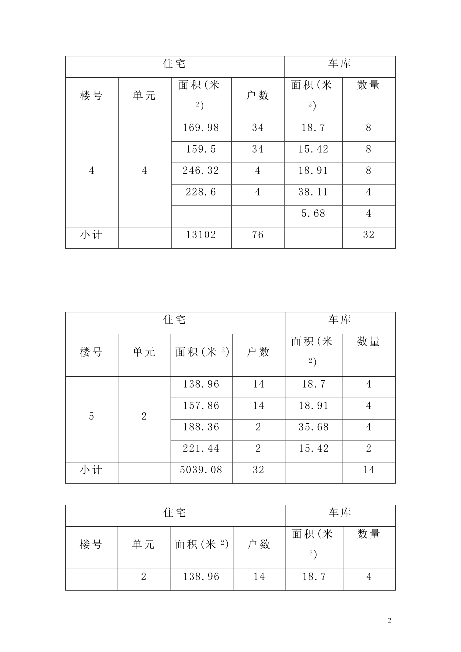 d房地产策划报告之项目基本质点素研究_第3页