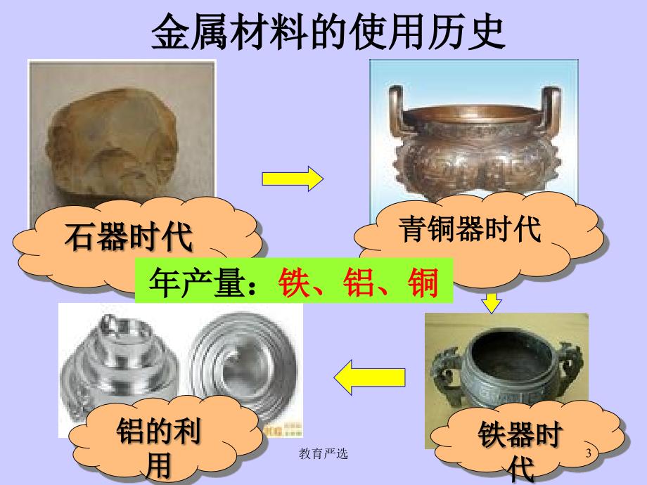 课题1金属材料[沐风教育]_第3页